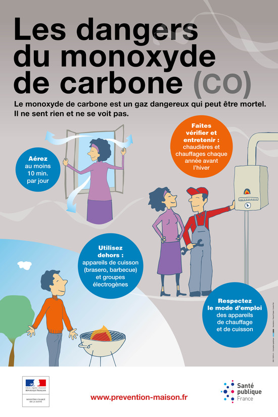 Affiche CO2